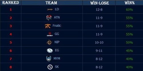 杭州亚运会电子竞技英雄联盟国家集训队名单公布